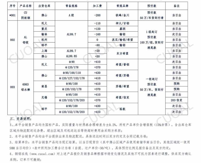 4.11报价 