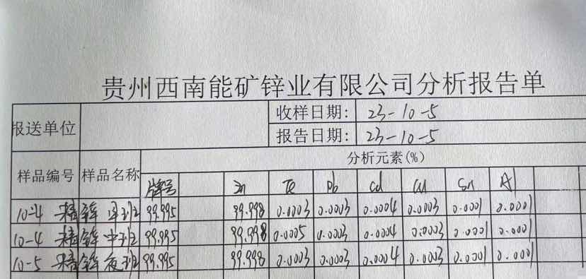 大量0号，粗锌出售