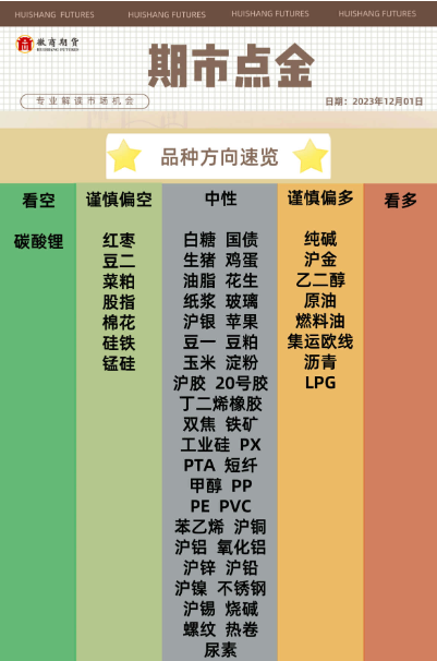徽商期货头条策略碳酸锂纯碱生猪